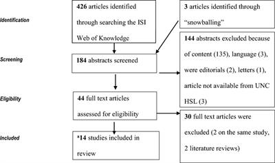 The Impact of Disclosure on Health and Related Outcomes in Human Immunodeficiency Virus-Infected Children: A Literature Review